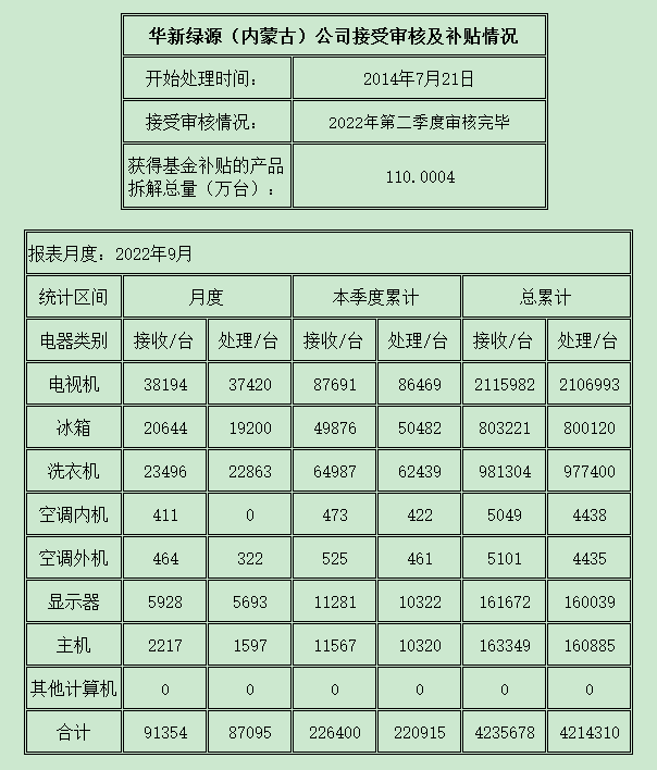 內(nèi)蒙古2022.9.png