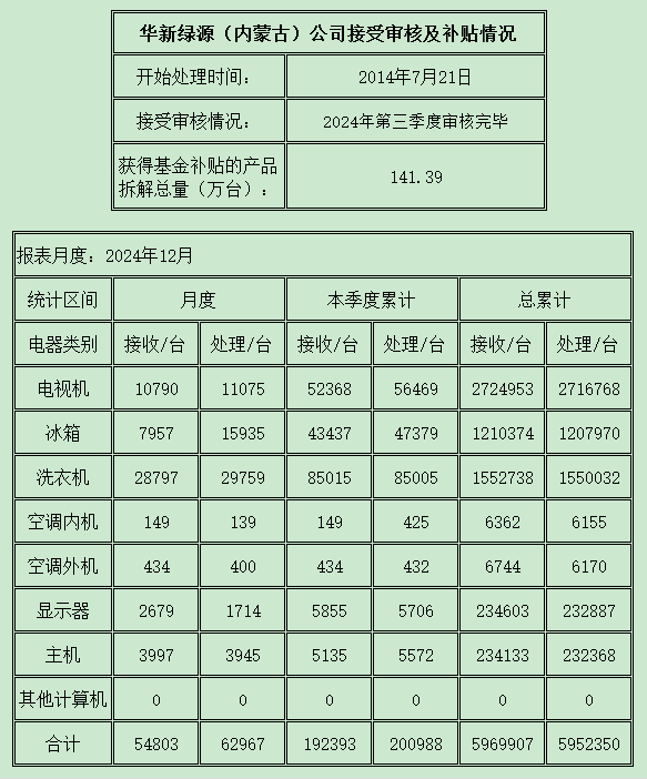 內(nèi)蒙古2024.12.png